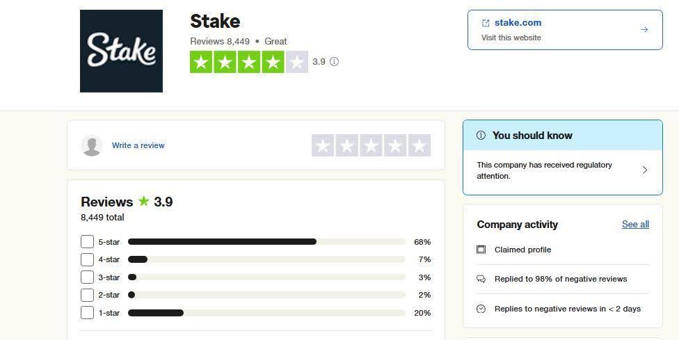 stake.com rakeback