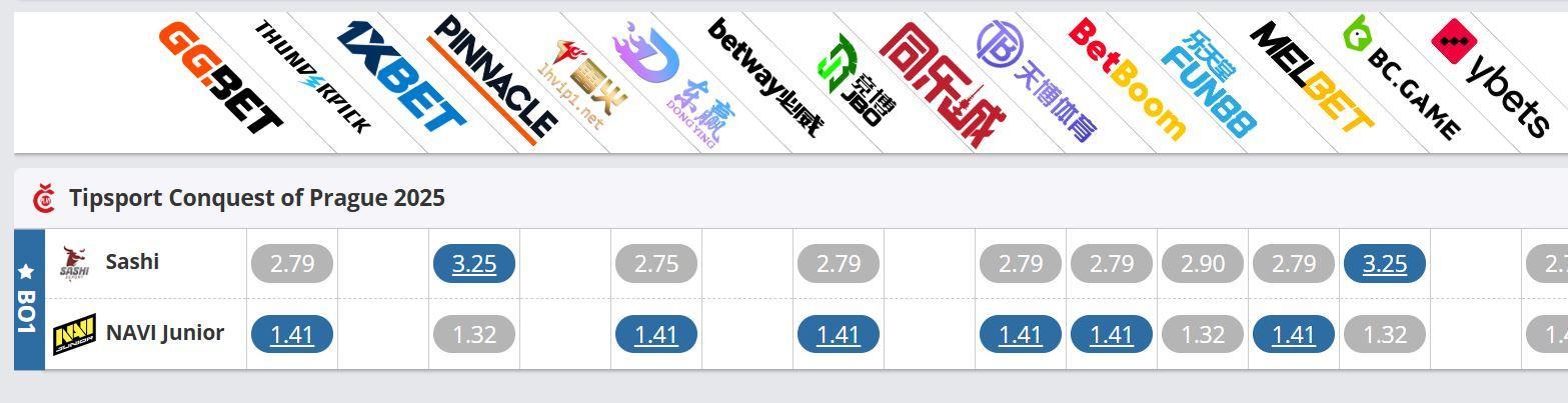 cs2 odds comparison