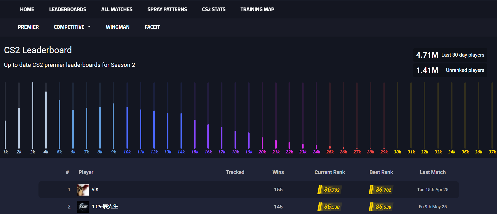 CS2 Premier Season 2 leaderboard UI 2025