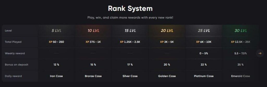 BountyStars rank system